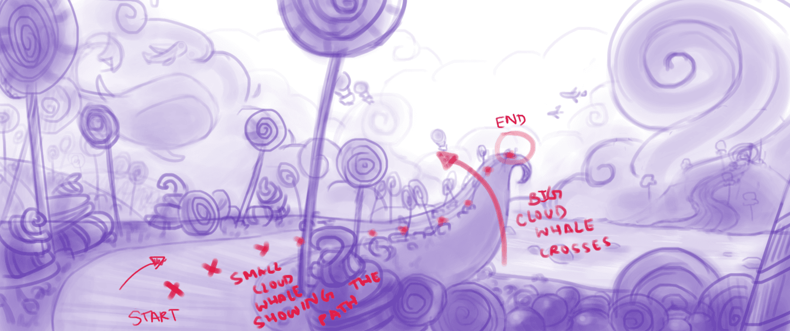 Surreal Wonderland - Shot planning